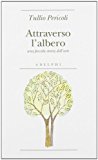 Attraverso l’albero. Una piccola storia dell’arte