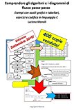 Comprendere Gli Algoritmi E I Diagrammi Di Flusso Passo-passo: Esempi Con Ausili Grafici E Tabellari, Esercizi E Codifica in Linguaggio C