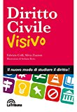 Diritto civile visivo