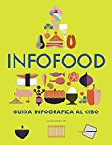 Infofood. Guida infografica al cibo