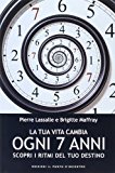 La tua vita cambia ogni 7 anni. Scopri i ritmi del tuo destino